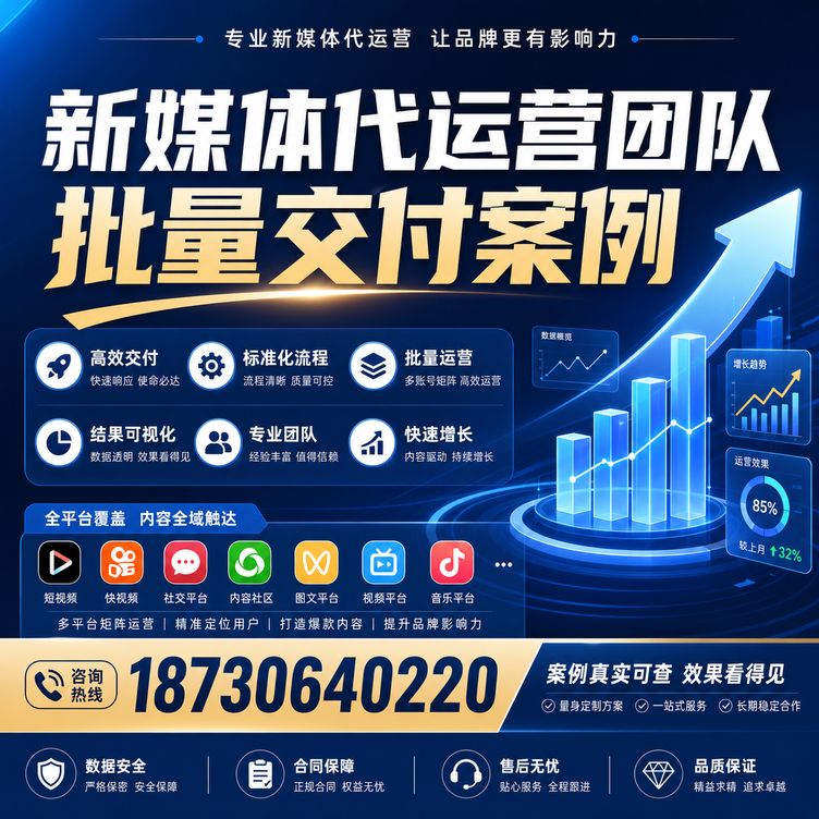 鄂尔多斯代运营公司多客户账号批量高效交付案例